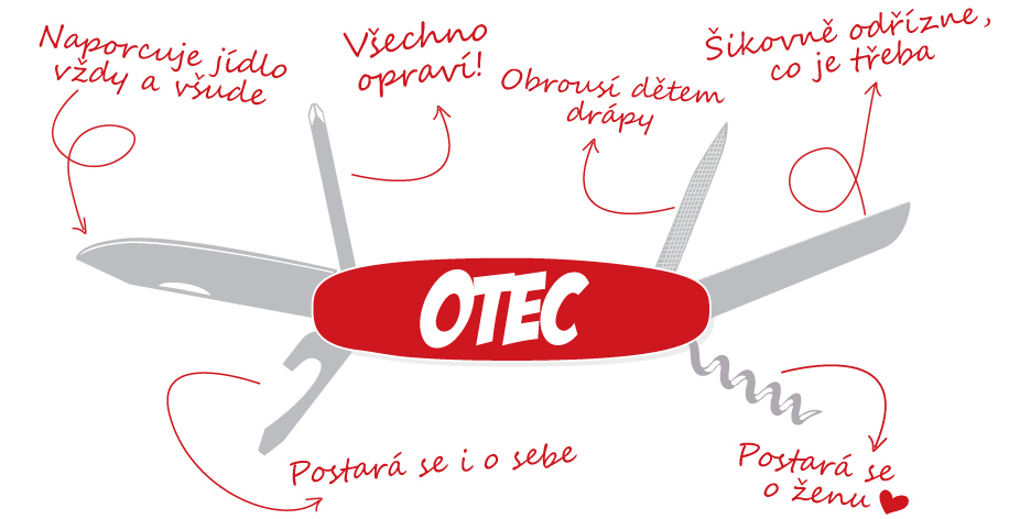 otec je ako svajciarsky nozik